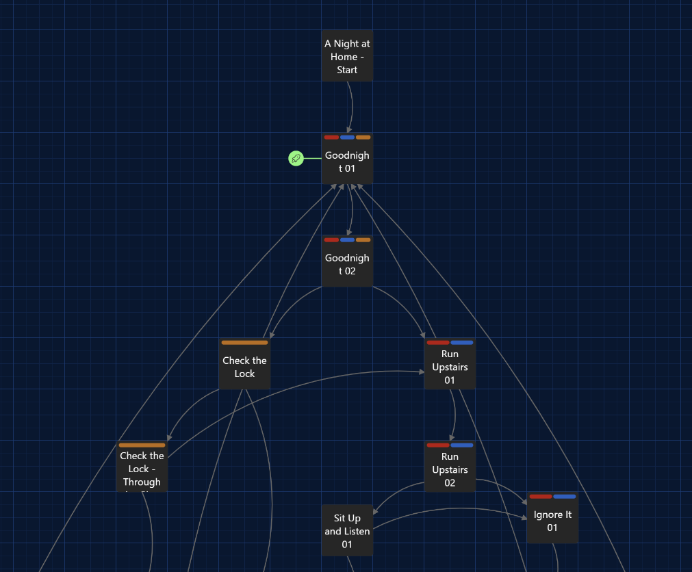 Final Twine map